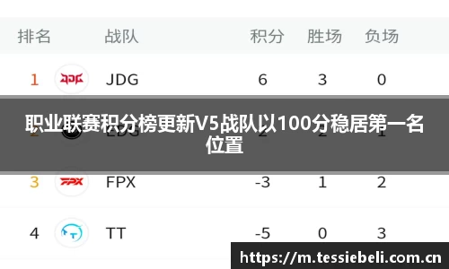 职业联赛积分榜更新V5战队以100分稳居第一名位置