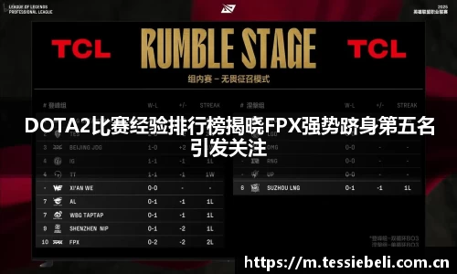 DOTA2比赛经验排行榜揭晓FPX强势跻身第五名引发关注