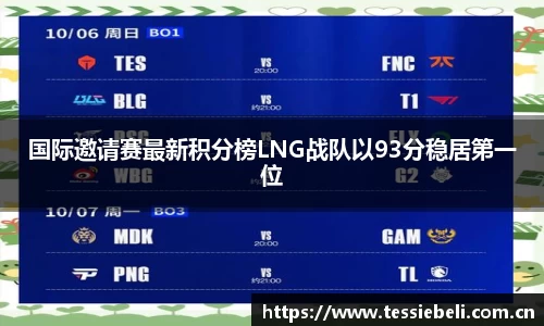 国际邀请赛最新积分榜LNG战队以93分稳居第一位