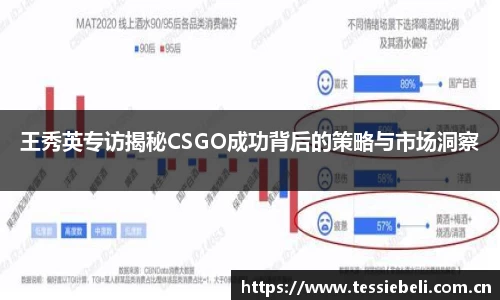 王秀英专访揭秘CSGO成功背后的策略与市场洞察