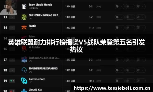 英雄联盟耐力排行榜揭晓V5战队荣登第五名引发热议